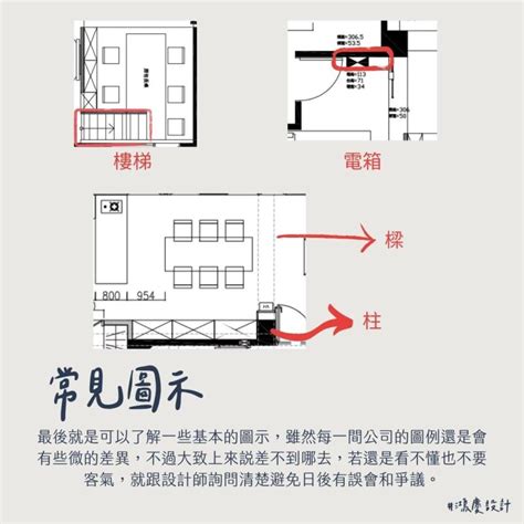 平面圖指北針|看懂室內平面圖畫法、平面配置原則,一次了解常見的平面圖種類!